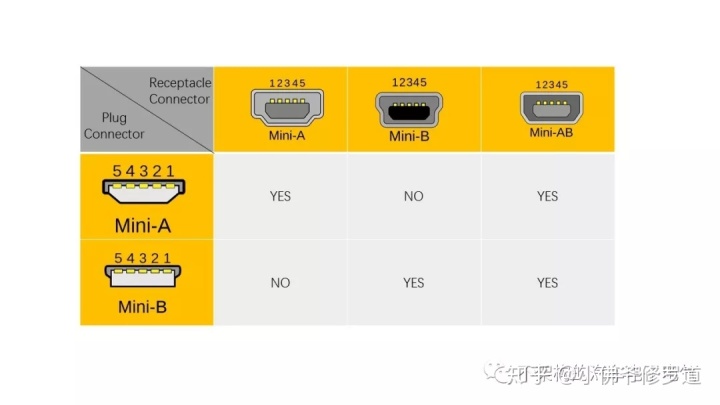 通过USB数据线给Android设备发送数据 usb和安卓的数据线_数据_14