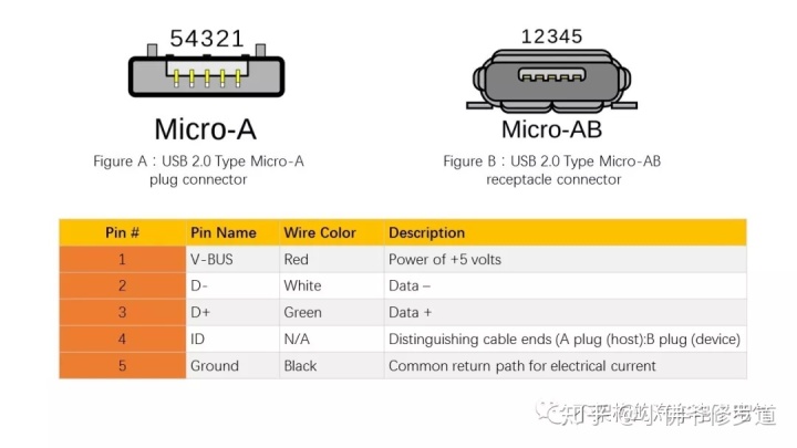 通过USB数据线给Android设备发送数据 usb和安卓的数据线_汽车电子_15