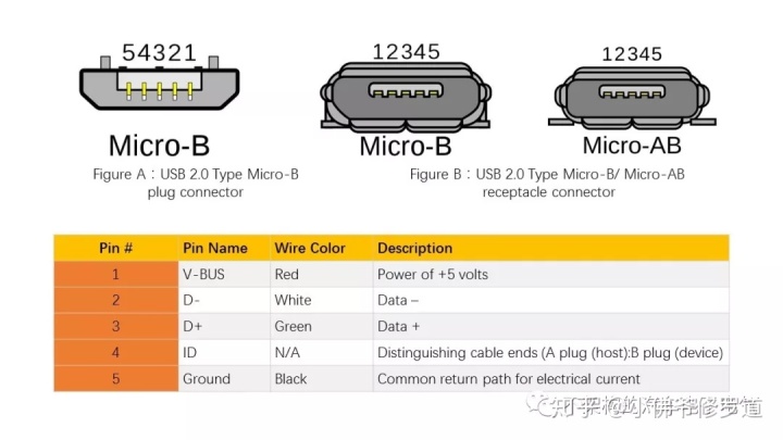 通过USB数据线给Android设备发送数据 usb和安卓的数据线_usb通信协议_16