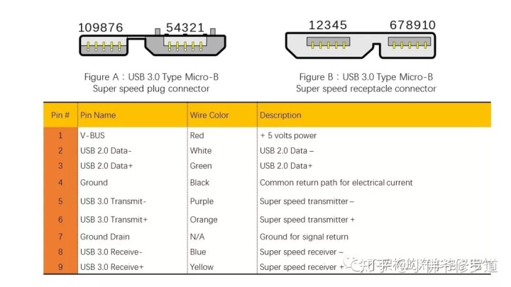 通过USB数据线给Android设备发送数据 usb和安卓的数据线_汽车电子_17