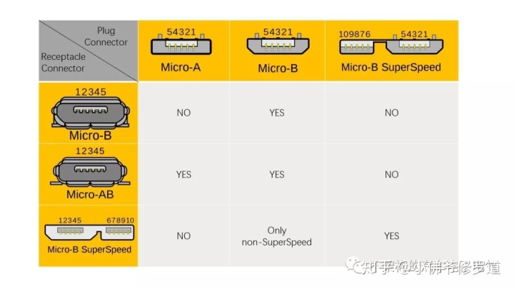 通过USB数据线给Android设备发送数据 usb和安卓的数据线_数据_18