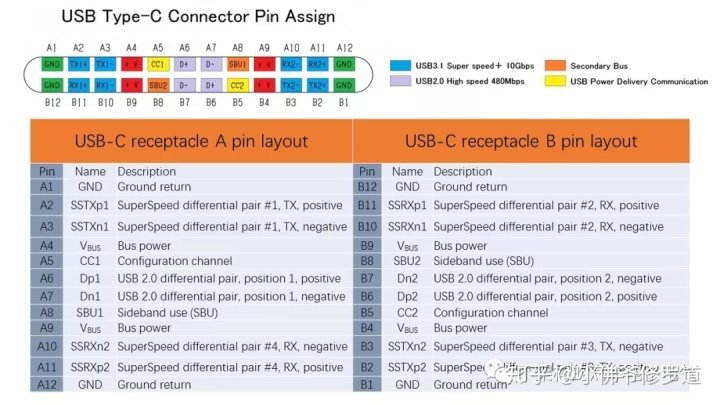 通过USB数据线给Android设备发送数据 usb和安卓的数据线_usb hub区分端口_20