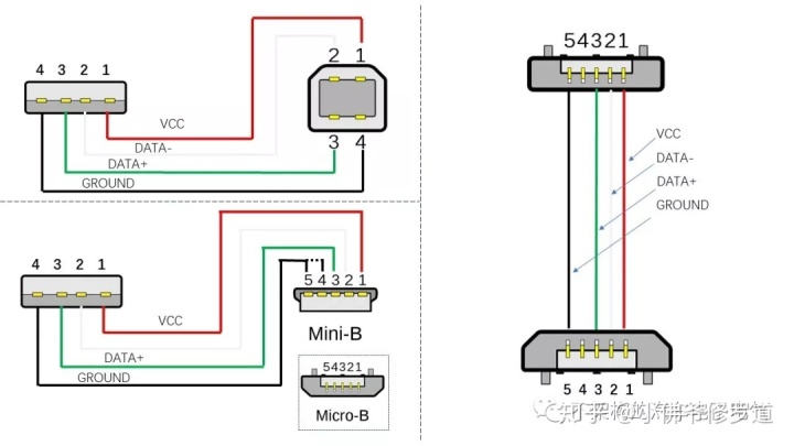 通过USB数据线给Android设备发送数据 usb和安卓的数据线_usb hub区分端口_21