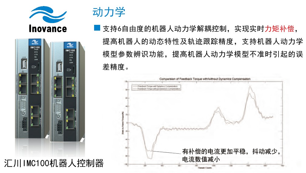 机械臂仿真软件 python开发 机械臂仿真软件有哪些_Mathematica_49