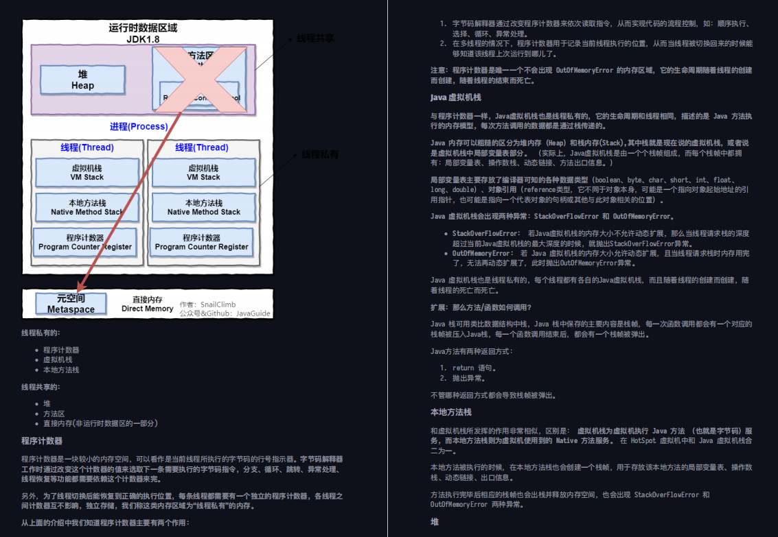 北冥说技术 一线互联网公司 java面试核心知识点 互联网java面试突击_github_07