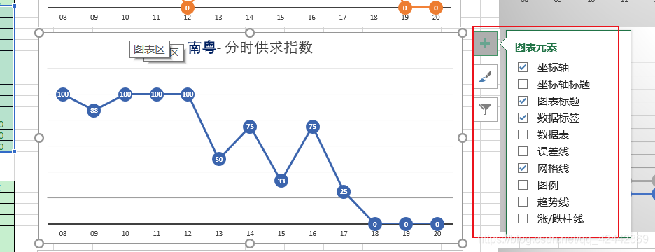 x轴标签过长不能全部显示怎么办 python excel 轴标签_图例