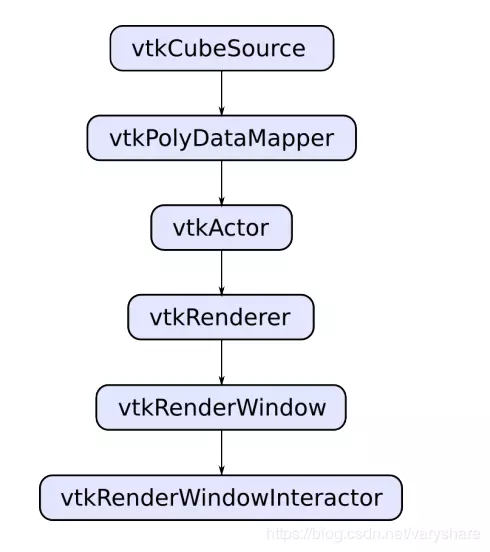 python的树木点云可视化 python 点云可视化_Python_11