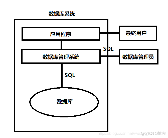 mysql约束不能大于某个字段的值 sql约束长度大于等于11_MySQL