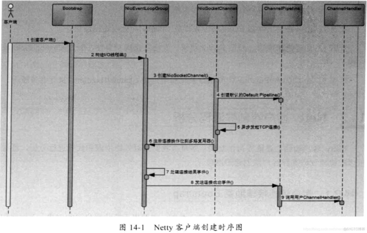 java 实现netty 客户端 netty做客户端_Netty