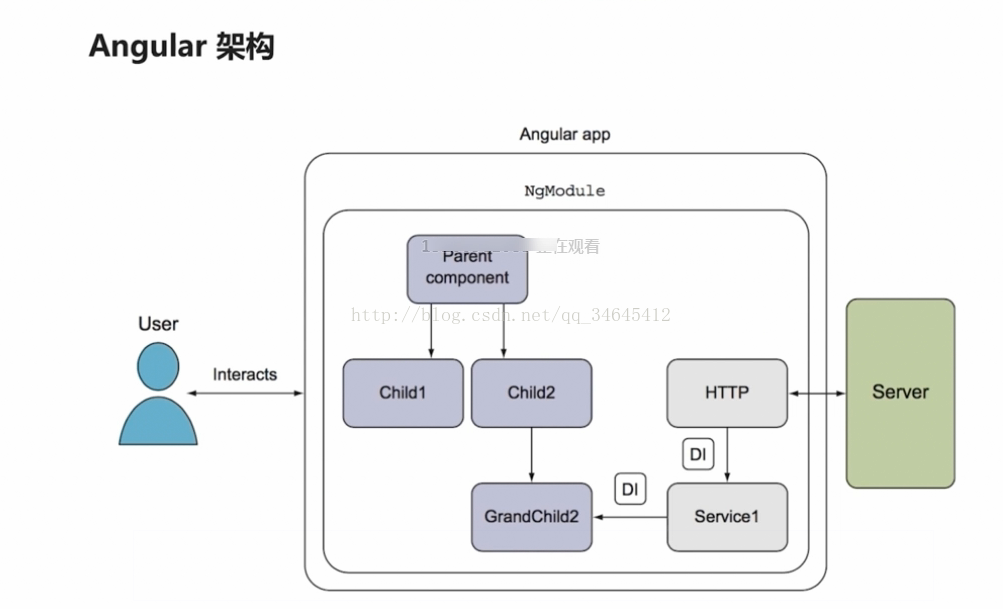 angular与java通信方式 angular和angularjs区别_angular与java通信方式_02