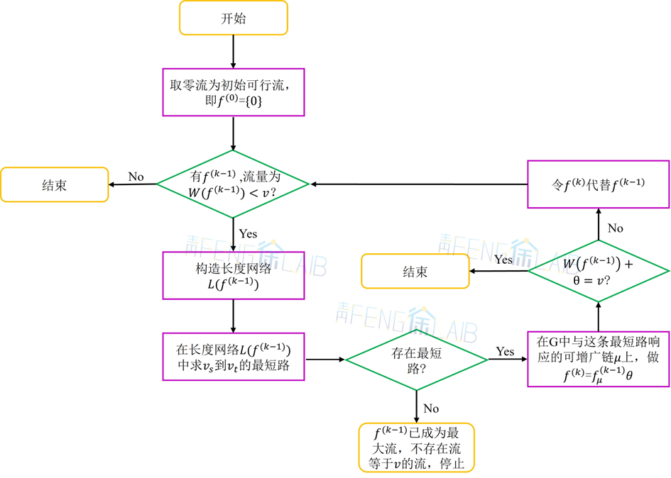 运筹学 图神经网络 运筹学图与网络例题_运筹学 图神经网络_09