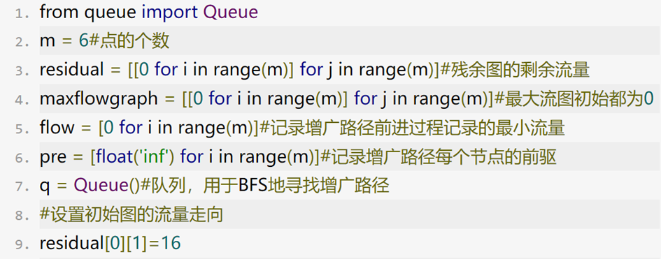 运筹学 图神经网络 运筹学图与网络例题_最小费用流_15