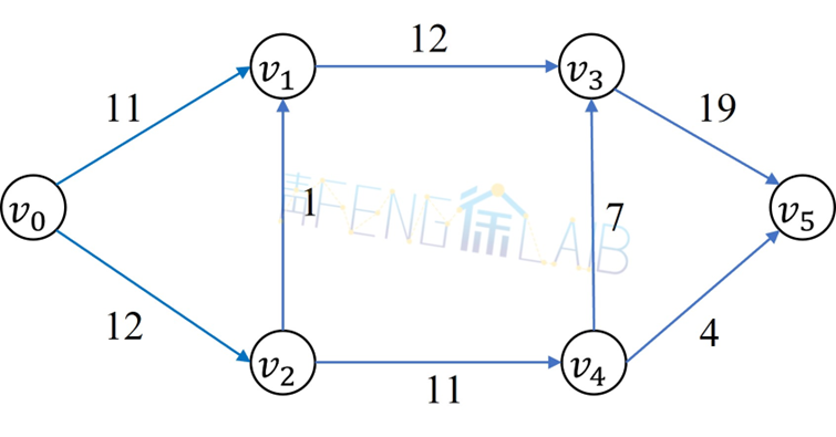 运筹学 图神经网络 运筹学图与网络例题_最大流_18