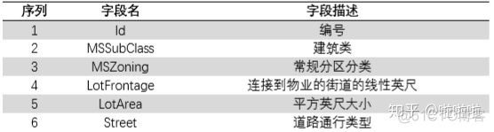 r语言课程设计房地产 r语言房价分析_r语言课程设计房地产_03