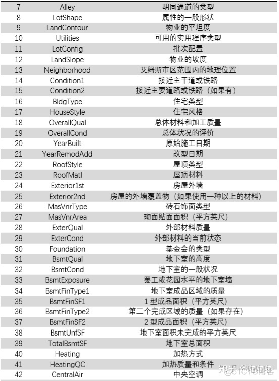 r语言课程设计房地产 r语言房价分析_r语言课程设计房地产_04