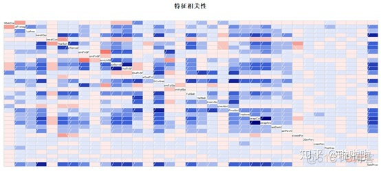 r语言课程设计房地产 r语言房价分析_数据_20