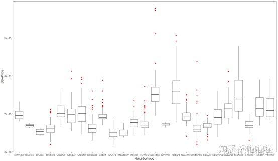 r语言课程设计房地产 r语言房价分析_kaggle房价预测特征意思_23
