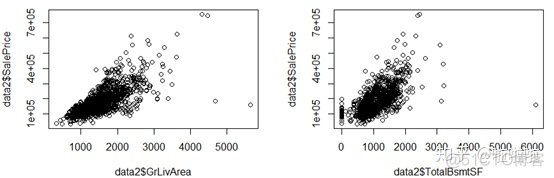 r语言课程设计房地产 r语言房价分析_数据_25