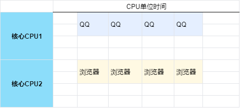 windows电脑查看自己电脑最多开多少个java线程 查看电脑线程数量_并发编程_04