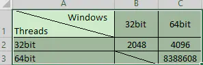 windows电脑查看自己电脑最多开多少个java线程 查看电脑线程数量_高级进阶_07