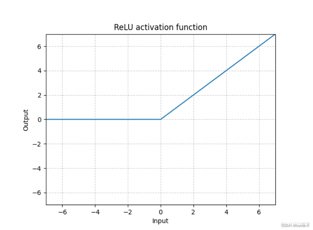 神经网络估计非线性系统参数 神经网络非线性回归pytorch_原始数据_02