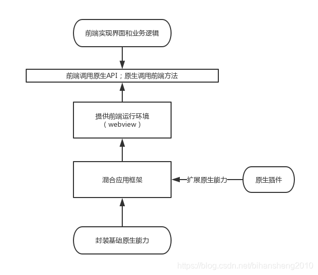 混合app开发应用的架构模式是什么 混合应用开发框架_屏幕宽度_02