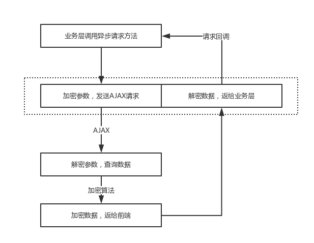 混合app开发应用的架构模式是什么 混合应用开发框架_加载_14