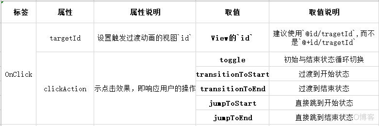 ios 约束位移动画 约束动画有哪些类型_移动开发_04