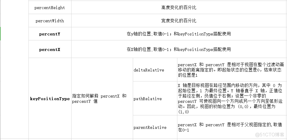 ios 约束位移动画 约束动画有哪些类型_ios 约束位移动画_08