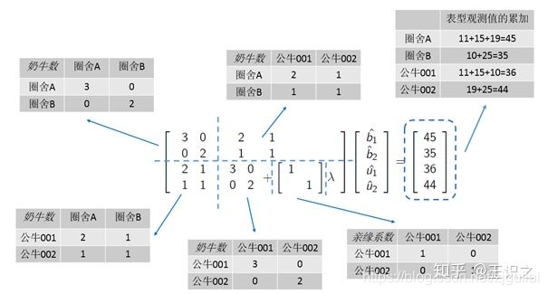 gblup育种 python代码 blup育种基本含义_bc_04