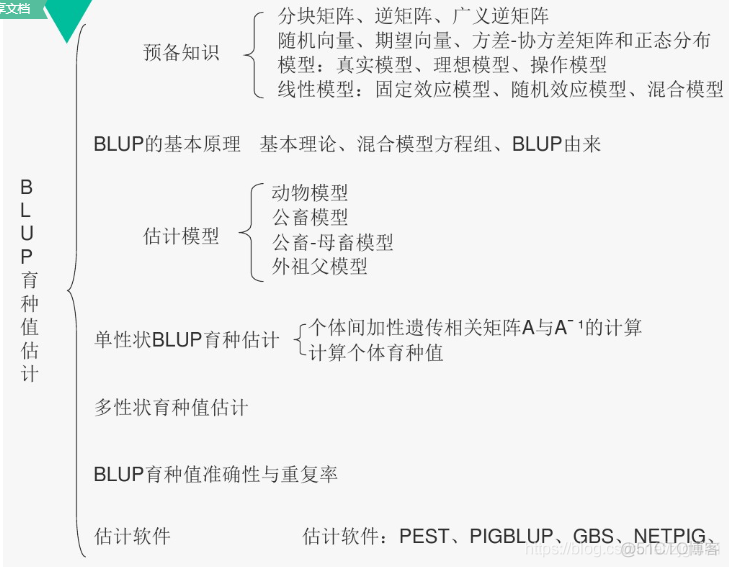 gblup育种 python代码 blup育种基本含义_计算技术_07