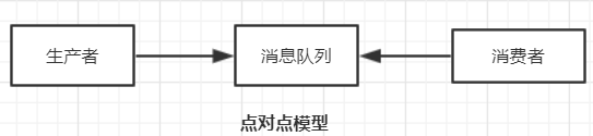 消息队列引擎集群架构 消息队列设计模式_消息队列