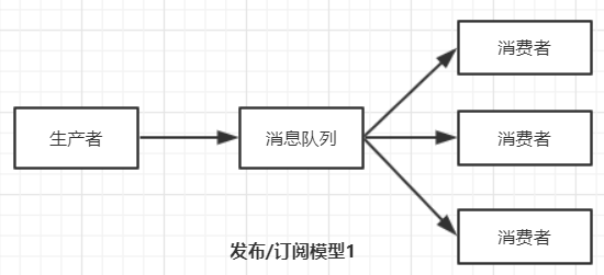 消息队列引擎集群架构 消息队列设计模式_消息队列引擎集群架构_02