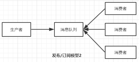 消息队列引擎集群架构 消息队列设计模式_消息队列引擎集群架构_03