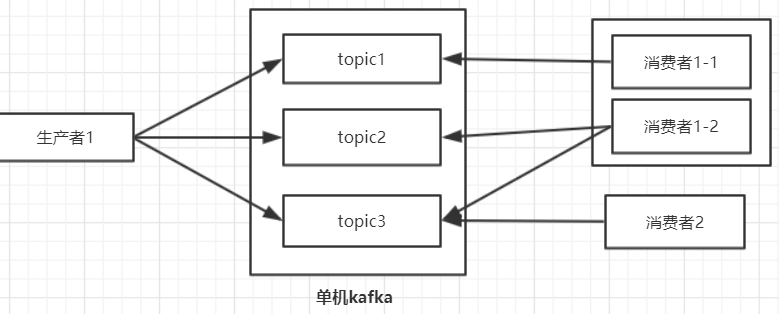 消息队列引擎集群架构 消息队列设计模式_kafka_04