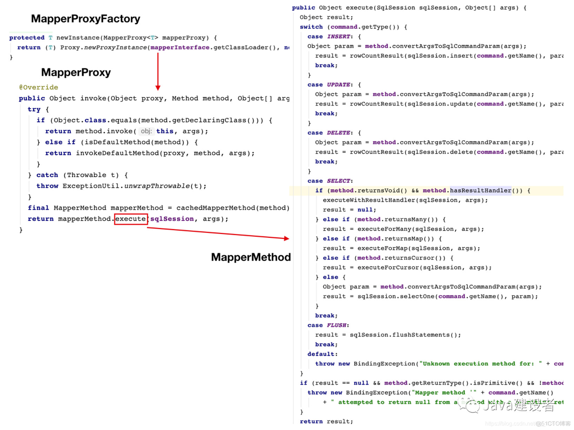 mybatis 执行mysql batch mybatis 执行过程_SQL_10