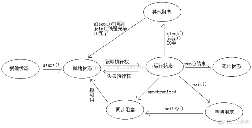 java seate 面试 javase常见面试题_面试题