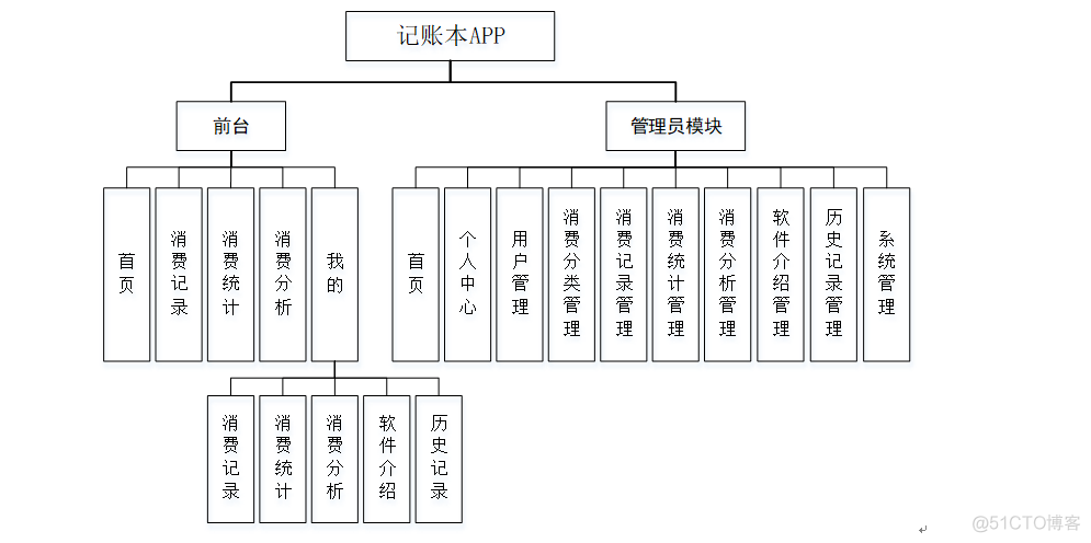 Android开发记账本app源码 基于安卓的记账本源码_Android开发记账本app源码_03