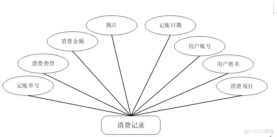 Android开发记账本app源码 基于安卓的记账本源码_vscode_04