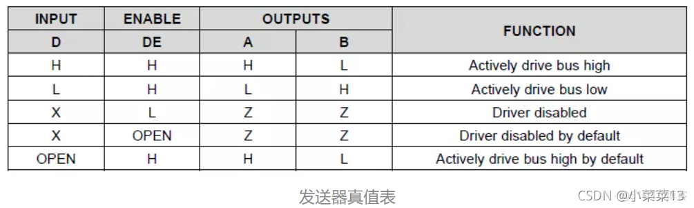 android 发送rs485指令 rs485传输_android 发送rs485指令_09