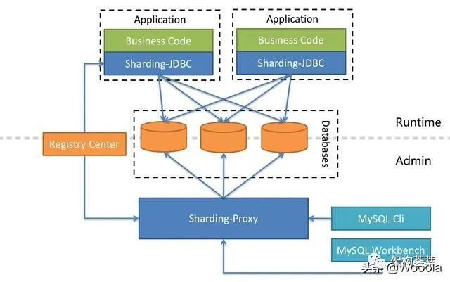 微服务mysql跨库连表查询解决方法 微服务 跨库查询_微服务mysql跨库连表查询解决方法_06