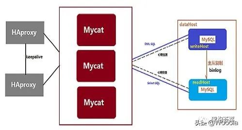 微服务mysql跨库连表查询解决方法 微服务 跨库查询_微服务mysql跨库连表查询解决方法_07