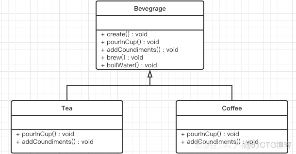 java 策略模式 类爆炸 策略模式 spring_java_02