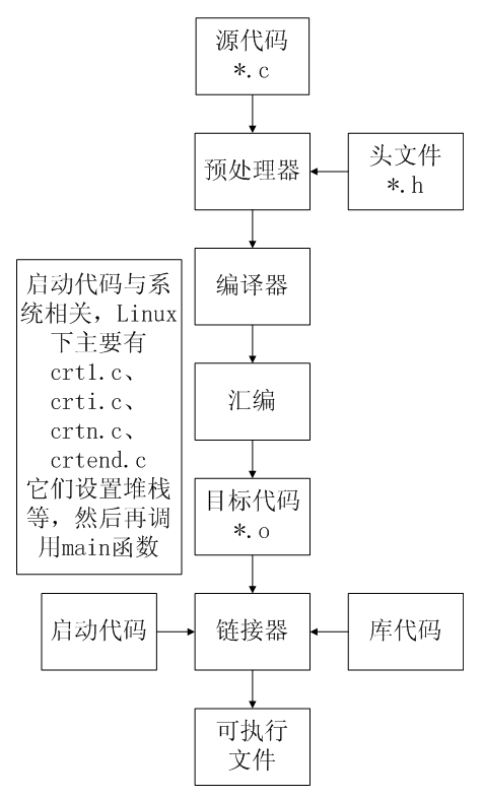 android C语言头文件 c语言头文件编译_文件名