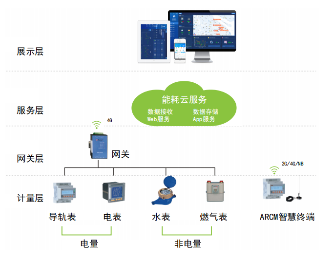 企业云平台架构 企业云平台管理系统_企业云平台架构_02