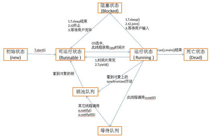 java的串行流和并行流的区别 java并行流 阻塞主线程_System