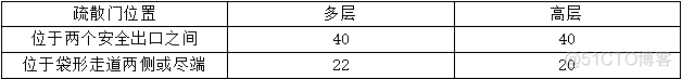 数据中心安全隔离架构 数据中心防护等级_信息系统_02