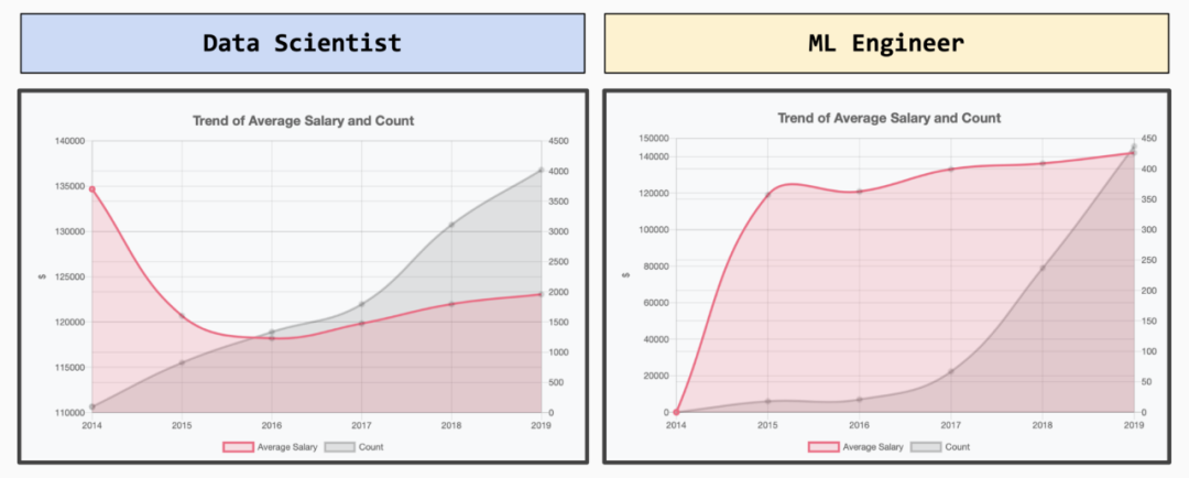 开源AI数据分析 ai数据分析师_ML_06