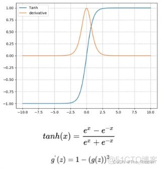 多层纲感知器神经网络 多层感知器神经网络target output_深度学习_15