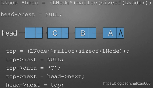 java先进先出栈 栈先进先出怎么算_java先进先出栈_03